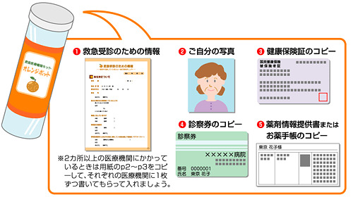 (1)救急受診のための情報 (2)写真 (3)健康保険証のコピー (4)診察券のコピー (5)お薬手帳